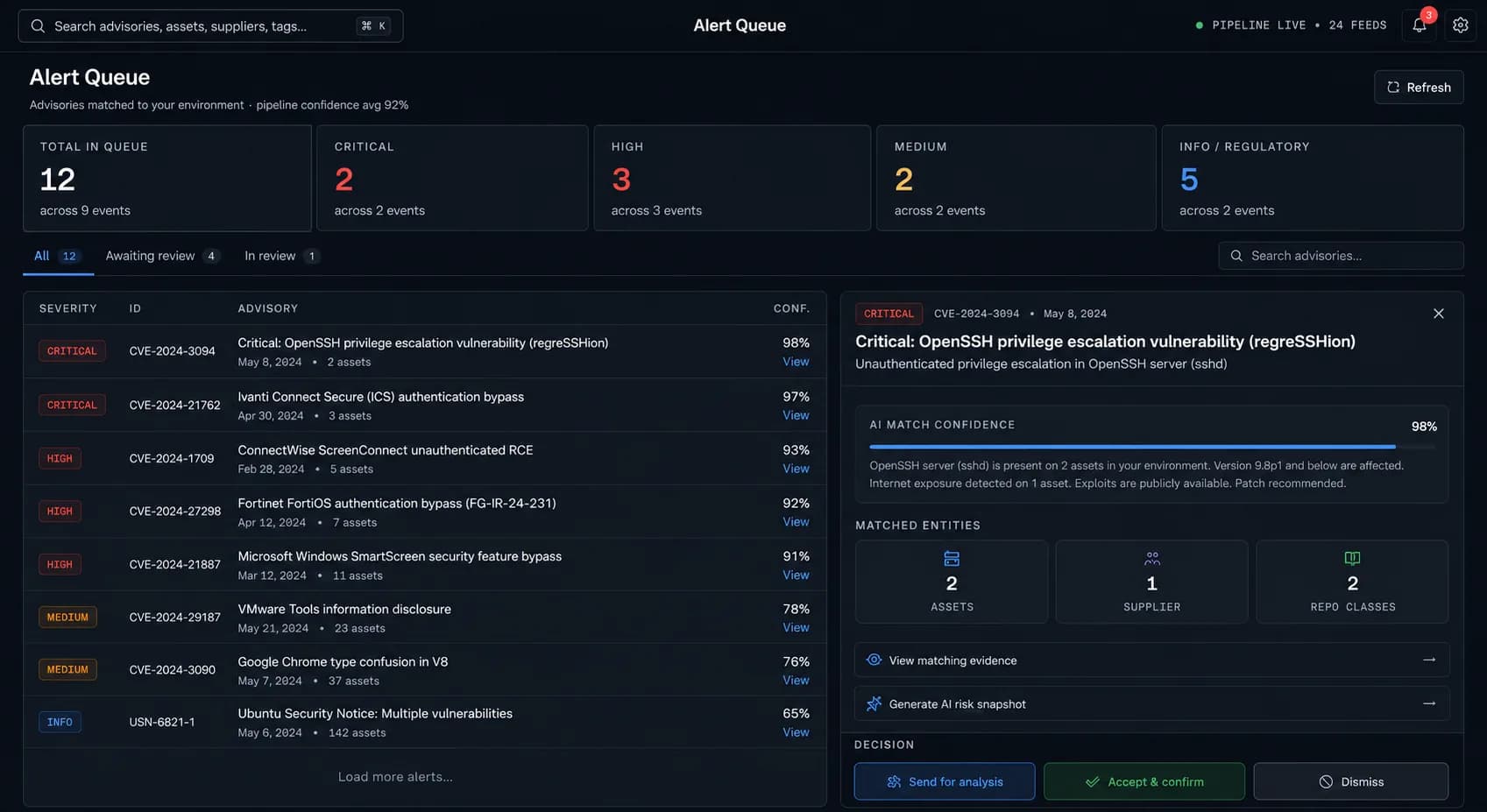 DeGoyle Alert Queue — CVE advisories matched to your environment with AI confidence scoring
