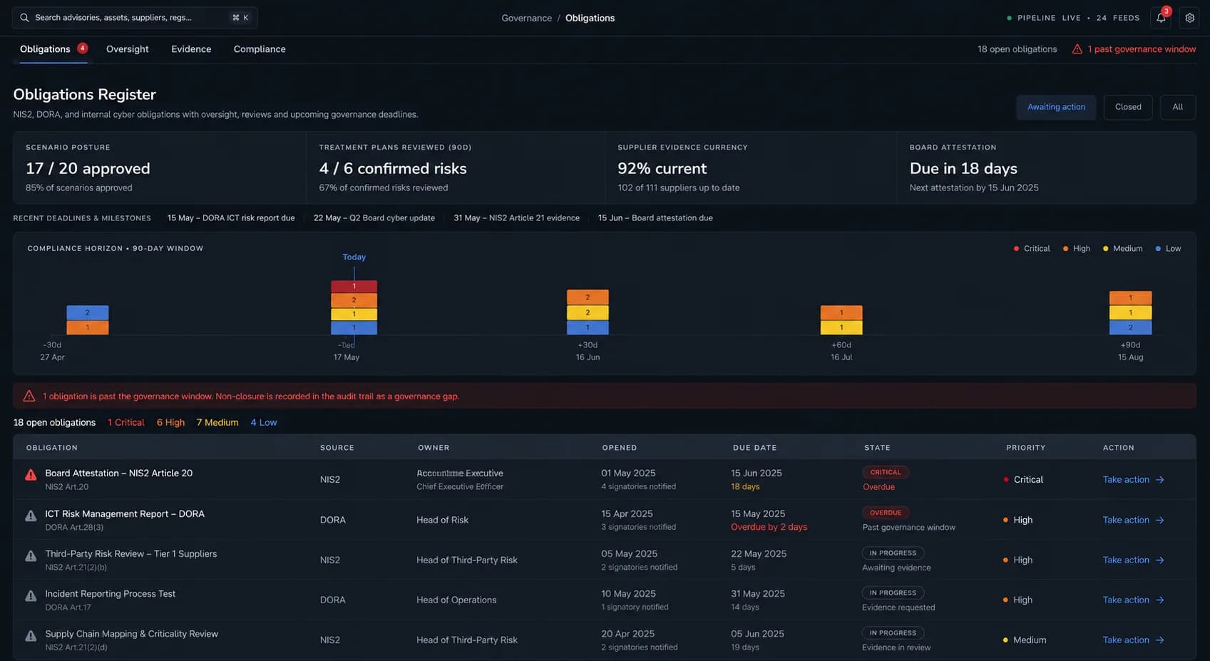 DeGoyle Obligations Register — compliance horizon, obligation tracking and governance deadlines